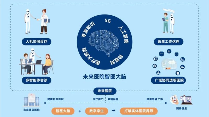 社区健康科普活动方案定制公司