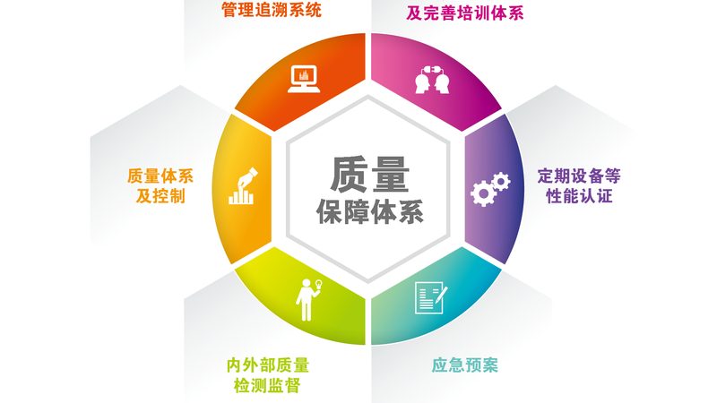 健康管理师培训报名流程步骤